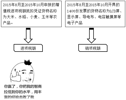 零基礎(chǔ)！會(huì)計(jì)基礎(chǔ)知識(shí)簡(jiǎn)介，必知！