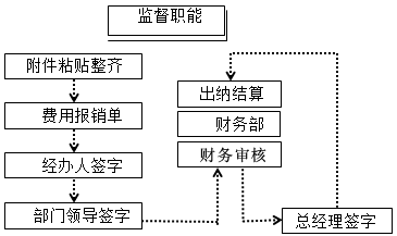 零基礎(chǔ)！會(huì)計(jì)基礎(chǔ)知識(shí)簡(jiǎn)介，必知！