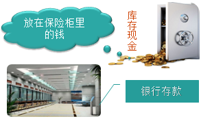 零基礎(chǔ)！會(huì)計(jì)基礎(chǔ)知識(shí)簡(jiǎn)介，必知！