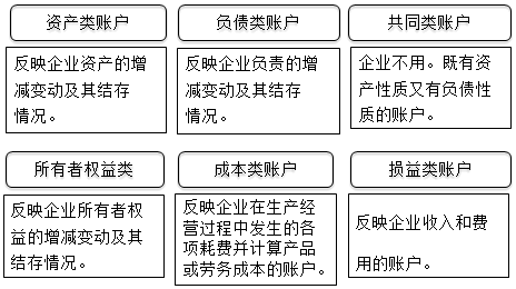 零基礎(chǔ)！會(huì)計(jì)基礎(chǔ)知識(shí)簡(jiǎn)介，必知！