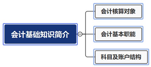 零基礎(chǔ)！會(huì)計(jì)基礎(chǔ)知識(shí)簡(jiǎn)介，必知！