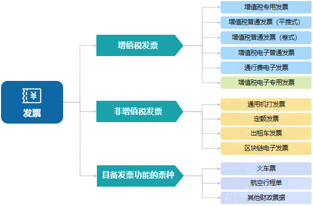 財(cái)務(wù)零基礎(chǔ)入門——透過經(jīng)濟(jì)業(yè)務(wù)學(xué)科目