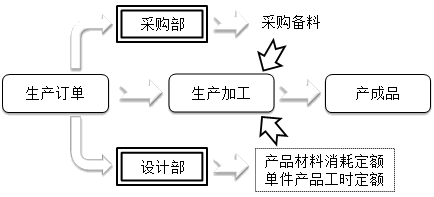 財(cái)務(wù)零基礎(chǔ)入門——透過經(jīng)濟(jì)業(yè)務(wù)學(xué)科目