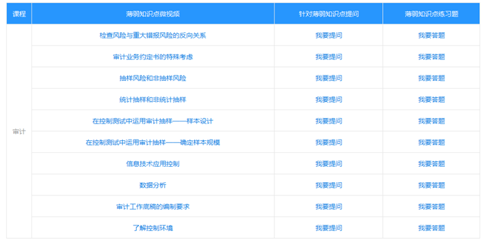 2022注會(huì)高效實(shí)驗(yàn)班冷門(mén)實(shí)用功能大揭秘！