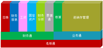 零基礎(chǔ)！掌握會計(jì)電算化實(shí)操