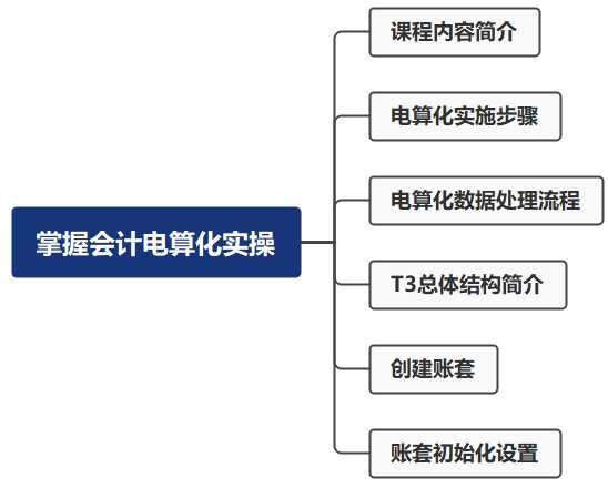 零基礎(chǔ)！掌握會計(jì)電算化實(shí)操