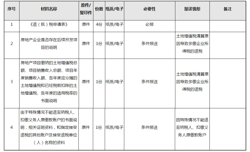企業(yè)所得稅匯算清繳結(jié)算多繳退抵稅，一文讀懂