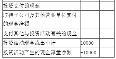 新手入門如何編制現(xiàn)金流量表？