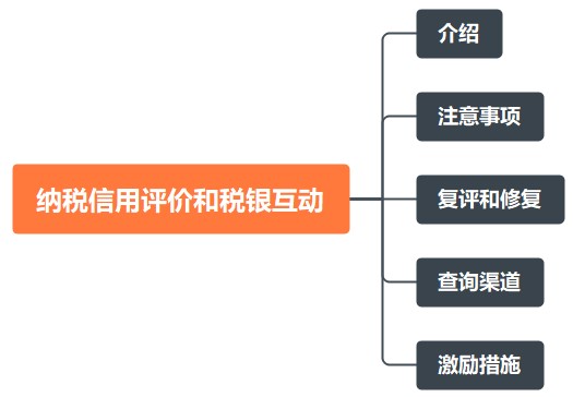 干貨！納稅信用評價和稅銀互動