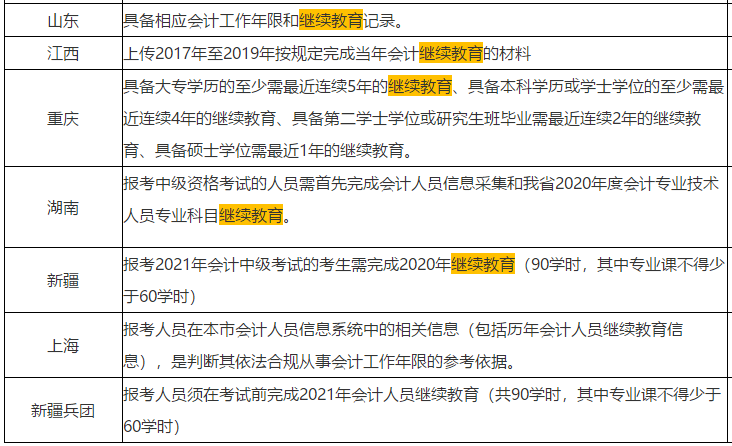 一定要做這件事！繼續(xù)教育影響中級會計報名 通過可折算學分             