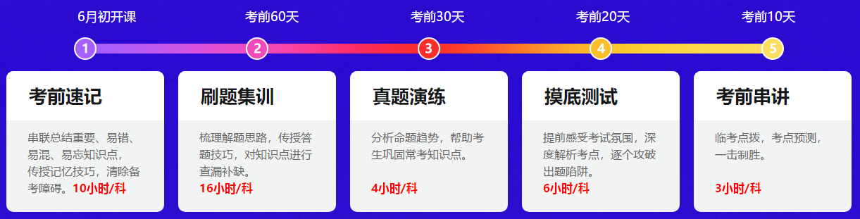 距離中級會計考試還有一個多月！可以做歷年試題了嗎？