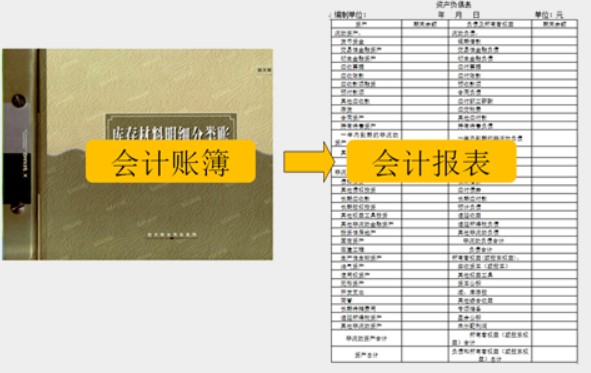 在實(shí)際工作中，會(huì)計(jì)工作需要用到哪些工具！速看