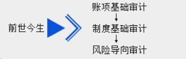 新手入門，怎樣快速了解審計(jì)基礎(chǔ)？