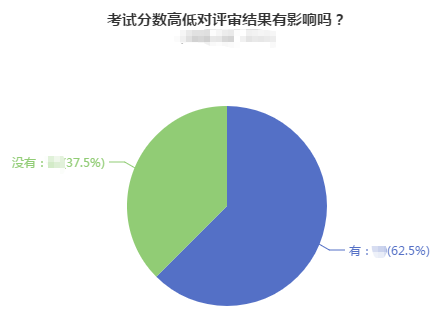 高級(jí)會(huì)計(jì)師考試分?jǐn)?shù)的高低對(duì)評(píng)審結(jié)果到底有什么影響？
