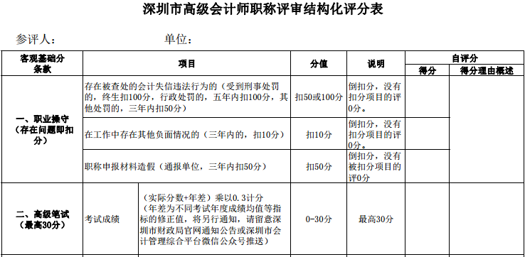 高級(jí)會(huì)計(jì)師考試分?jǐn)?shù)的高低對(duì)評(píng)審結(jié)果到底有什么影響？