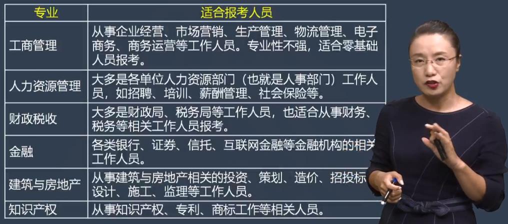 中級經(jīng)濟(jì)師報考專業(yè)如何選擇1？