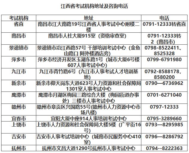 江西省考試機(jī)構(gòu)地址及咨詢(xún)電話
