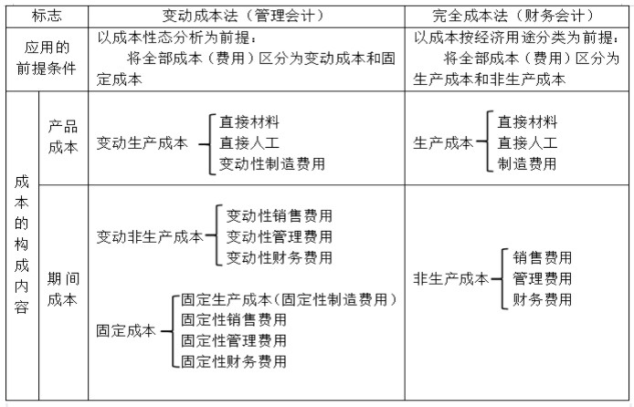 實(shí)務(wù)應(yīng)用！本量利分析在煤炭企業(yè)經(jīng)營(yíng)管理中的應(yīng)用舉例