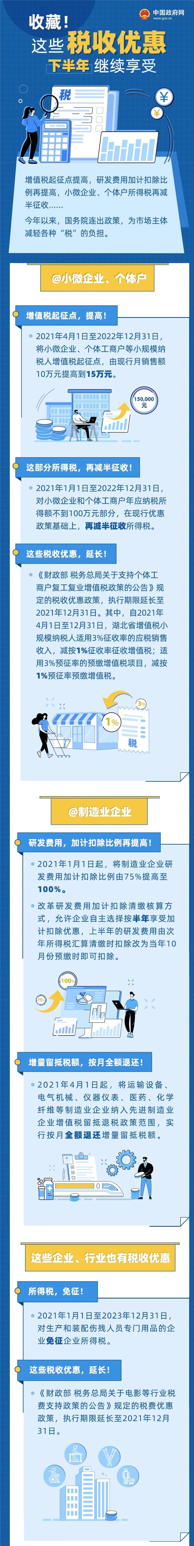 注意！這些稅收優(yōu)惠下半年繼續(xù)享受