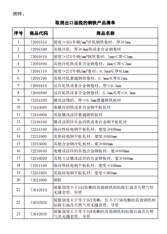 8月1日起，這些鋼鐵產(chǎn)品取消出口退稅