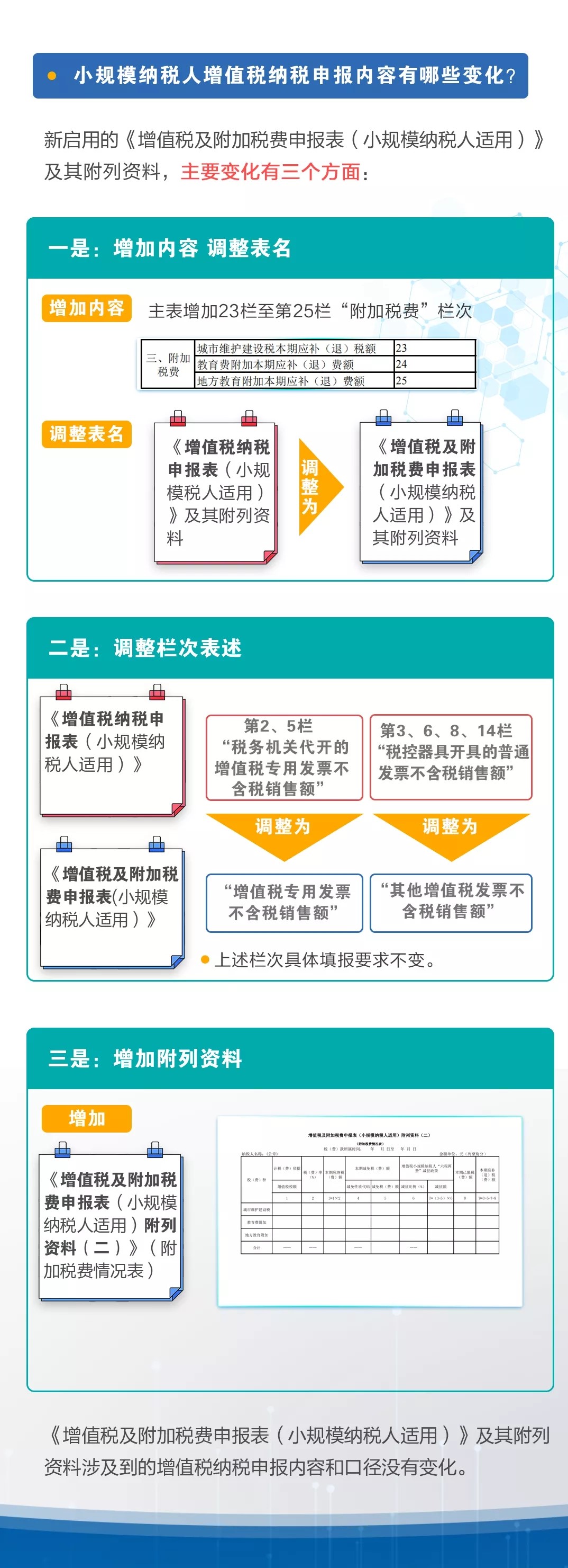 新申報(bào)表中增值稅部分有什么變化？