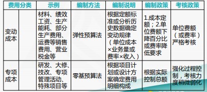 成本費(fèi)用結(jié)構(gòu)分析與管控技巧，一起來(lái)看！