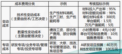 成本費(fèi)用結(jié)構(gòu)分析與管控技巧，一起來(lái)看！
