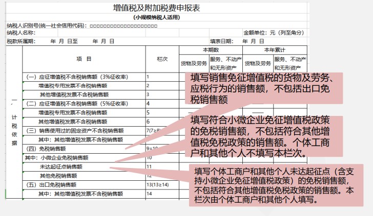 小規(guī)模納稅人增值稅季度申報(bào)實(shí)操，快來(lái)看看吧！