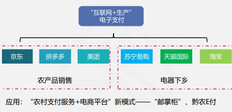快來看看吧！線上快捷支付模式下的風(fēng)險及應(yīng)對