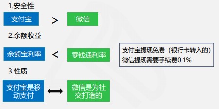 快來看看吧！線上快捷支付模式下的風(fēng)險及應(yīng)對