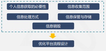 快來看看吧！線上快捷支付模式下的風(fēng)險及應(yīng)對