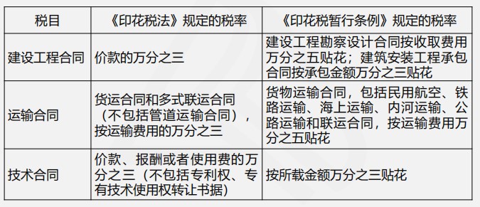 印花稅法與印花稅暫行條例四大變化，你都了解嗎？