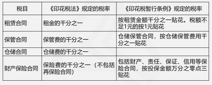 印花稅法與印花稅暫行條例四大變化，你都了解嗎？