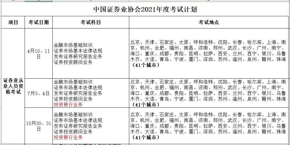 10月證券從業(yè)考試大綱更新了嗎？