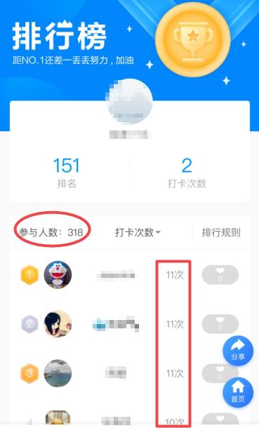 中級經(jīng)濟(jì)師打卡活動