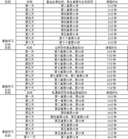 30天挑戰(zhàn)基金從業(yè)資格考試！你怕了嗎？