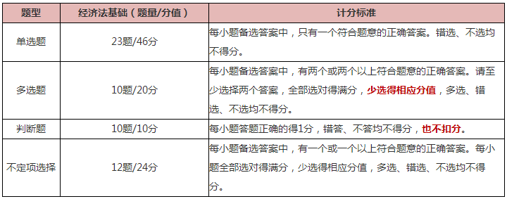 初級會計《經(jīng)濟法基礎》科目如何更好備考？了解清楚是前提