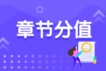 重點(diǎn)收藏！2021期貨從業(yè)資格考試各章節(jié)分值！
