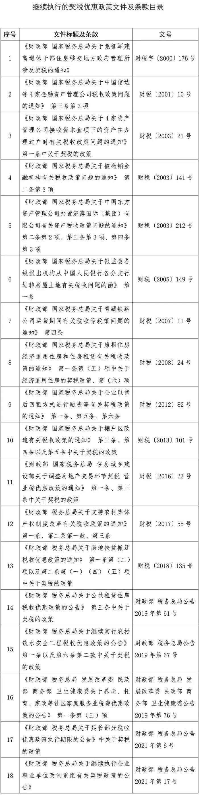 聽(tīng)說(shuō)9月1日起購(gòu)房契稅要漲？假的！