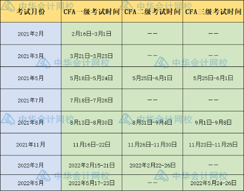 2021年CFA考試時(shí)間表！快來(lái)查收！