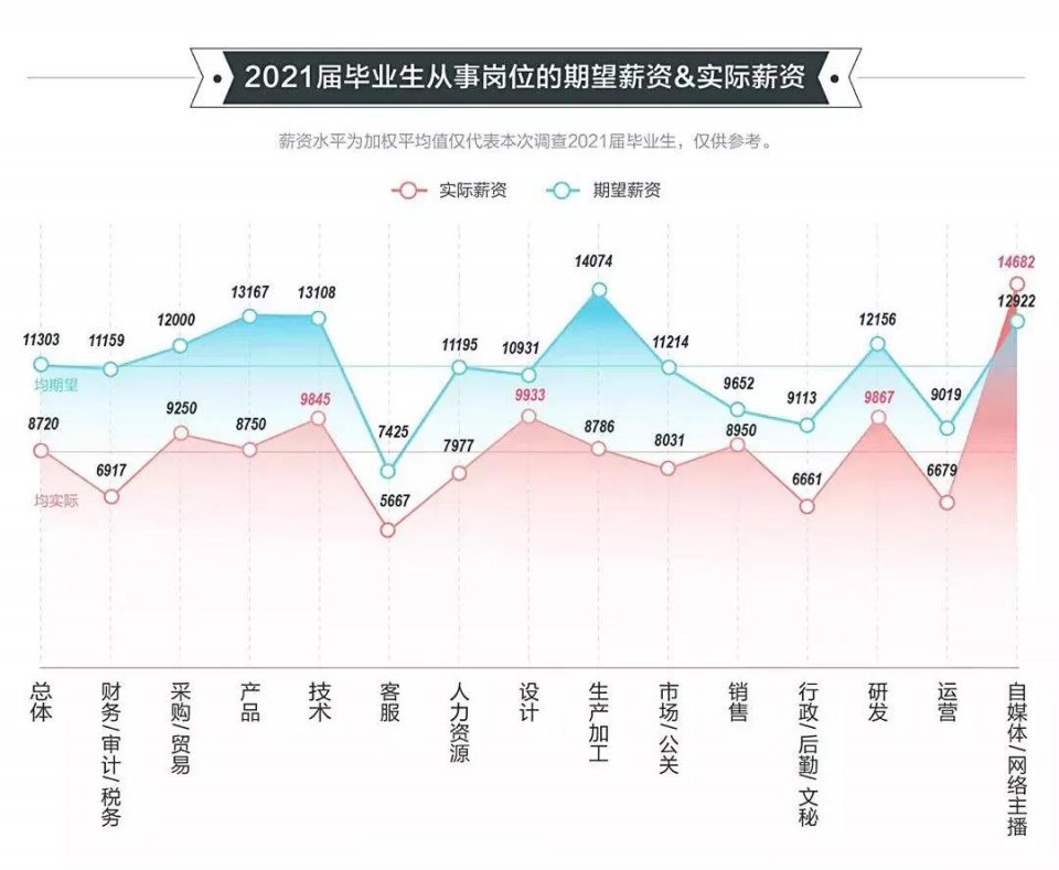 2021高校畢業(yè)生就業(yè)報告發(fā)布！國際化人才競爭愈發(fā)激烈！