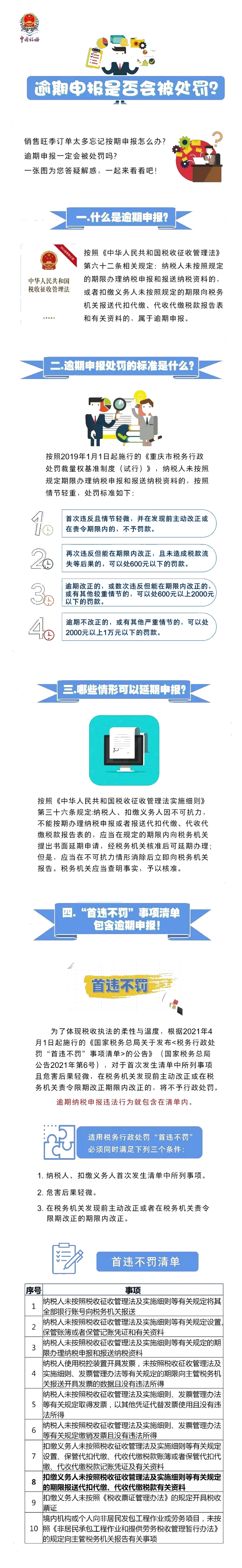 逾期申報是否會被處罰？哪些情況可以延期申報？