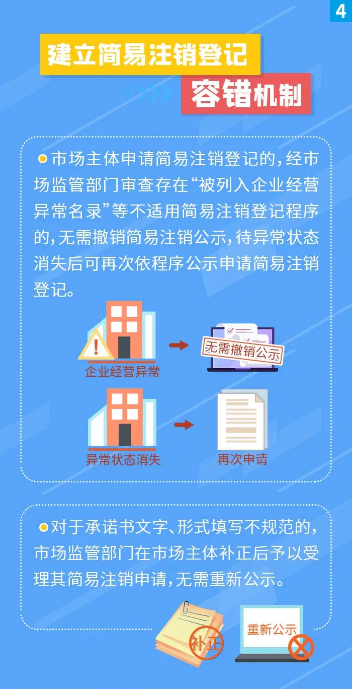 簡易注銷登記擴(kuò)圍！五張圖帶你看懂！