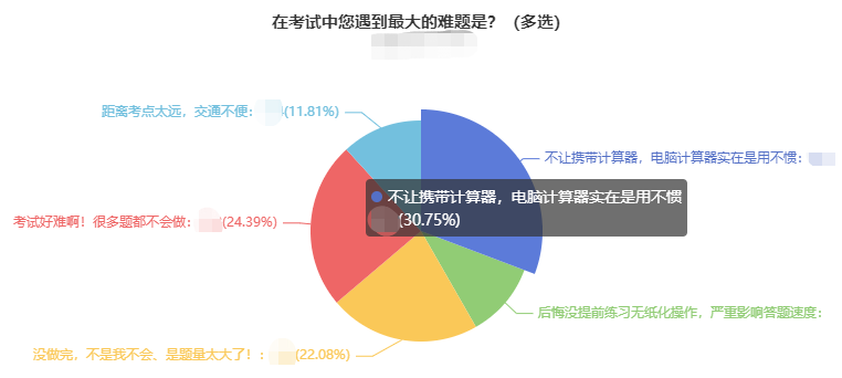 @中級(jí)會(huì)計(jì)延考地區(qū)學(xué)員：雷已經(jīng)替你們踩過(guò)了 別再吃這個(gè)虧了！