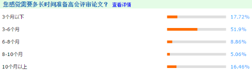 準(zhǔn)備高會(huì)評(píng)審被論文虐了？大家都是怎么寫(xiě)的？
