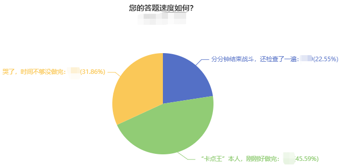 2023年中級會計考試即將開考 擔心題目做不完？小技巧get