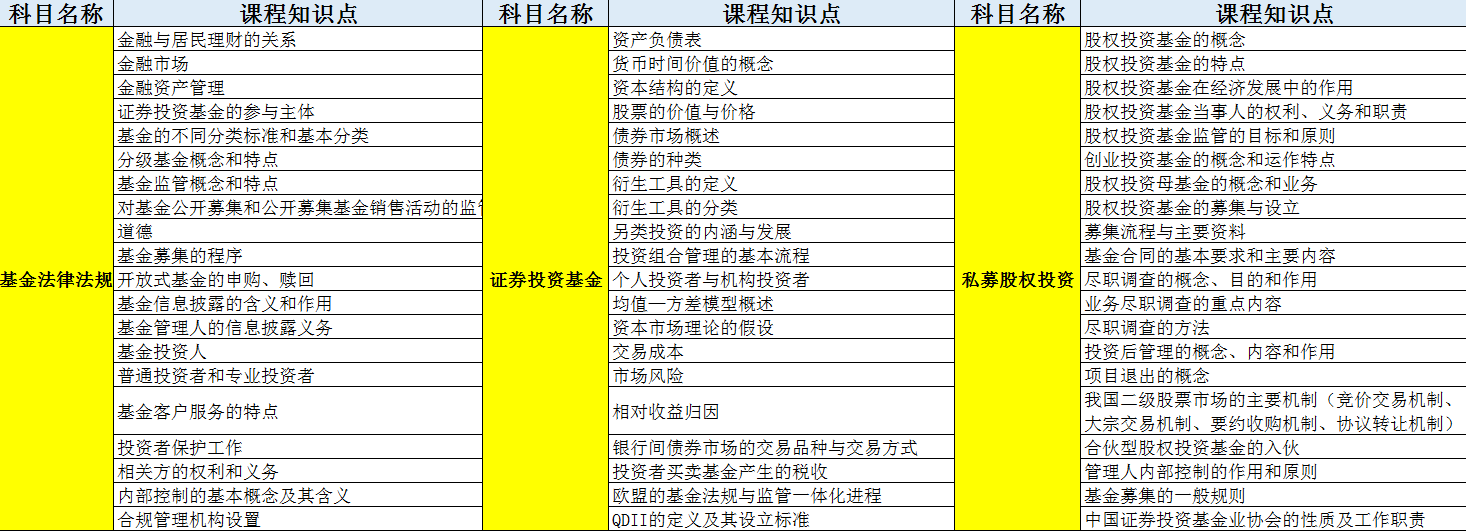 會(huì)計(jì)人的好消息！這本含金量極高的證書1個(gè)月拿下！