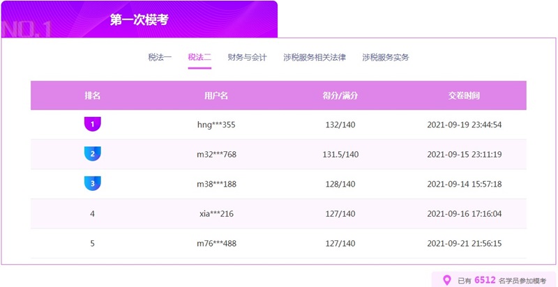 稅法二?？汲煽?jī)