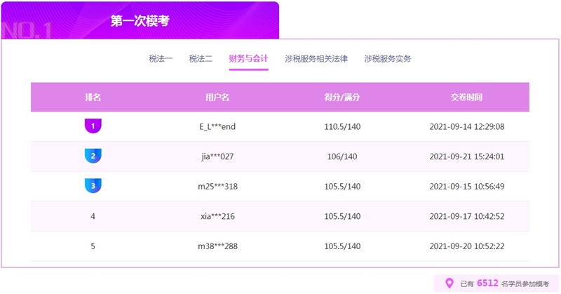 財(cái)務(wù)與會(huì)計(jì)模考成績(jī)