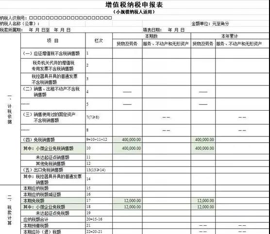 @小規(guī)模納稅人，增值稅優(yōu)惠政策為您整理~